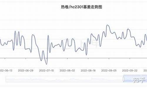 热卷期货今日行情金投网(热卷期货今日行情走势)_https://www.sdylsx.com_中金所_第1张