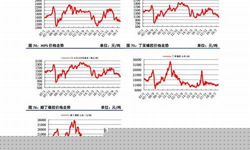 磷化工国外期货走势行情(2020磷化工行业未来走势)_https://www.sdylsx.com_上期所_第1张