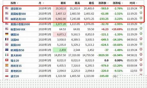 美国股指实时期货行情(美国股指期货实时行情 标普)_https://www.sdylsx.com_中金所_第1张