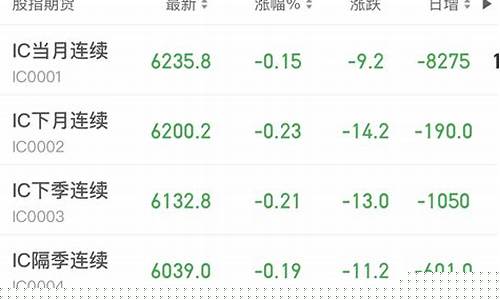 八大股指期货行情最新(国内股指期货品种)_https://www.sdylsx.com_上期所_第1张