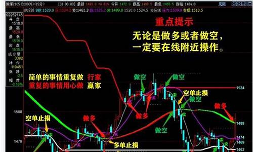 期货捕捉行情(期货捕捉行情的方法)_https://www.sdylsx.com_中金所_第1张
