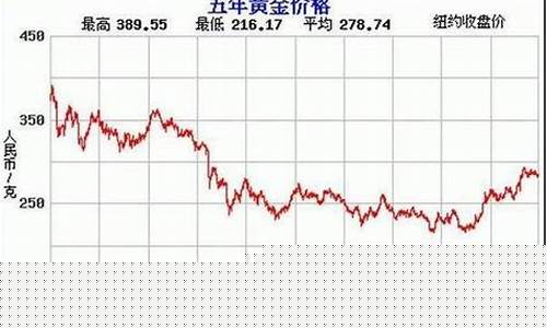 金价最新行情期货走势分析(国际金价最新行情走势分析)_https://www.sdylsx.com_广期所_第1张