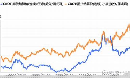 全球商品期货行情指数排名榜(全球期货品种)_https://www.sdylsx.com_广期所_第1张