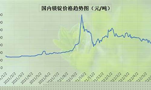 镁金属期货行情走势图分析(镁金属期货行情走势图分析最新)_https://www.sdylsx.com_中金所_第1张