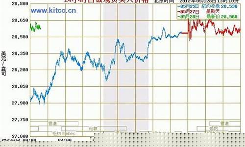 美白银期货价格行情走势图(美白银实时行情走势图)_https://www.sdylsx.com_上期能源_第1张