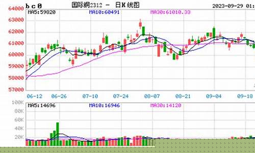 铜铝锌镍期货行情播报最新(铜铝锌今日价格)_https://www.sdylsx.com_上期所_第1张