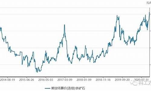 铁矿石期货实时行情oo(铁矿石期货实时行情走势图)_https://www.sdylsx.com_郑商所_第1张