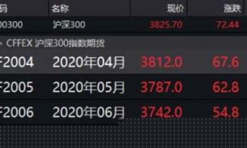 股指期货行情到三点(股指期货几点收盘)_https://www.sdylsx.com_广期所_第1张