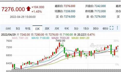 疫情期货行情如何发布最新消息_https://www.sdylsx.com_上期能源_第1张