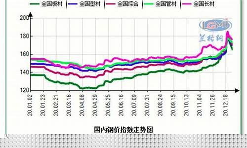钢铁类期货怎么看价格行情(钢铁类期货怎么看价格行情走势图)_https://www.sdylsx.com_广期所_第1张