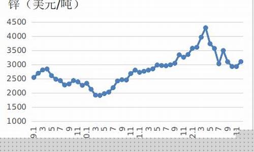 今日有色金属期货行情(今日有色金属走势)_https://www.sdylsx.com_上期能源_第1张