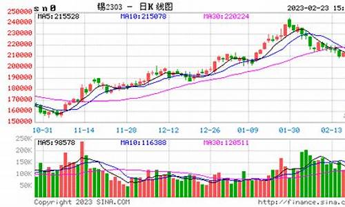 锡锭期货价格实时行情走势_https://www.sdylsx.com_郑商所_第1张