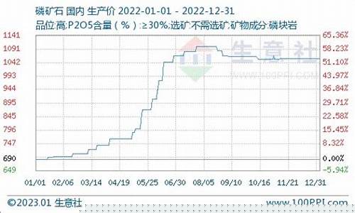 期货磷矿价格行情(热卷钢期货价格行情)_https://www.sdylsx.com_大商所_第1张