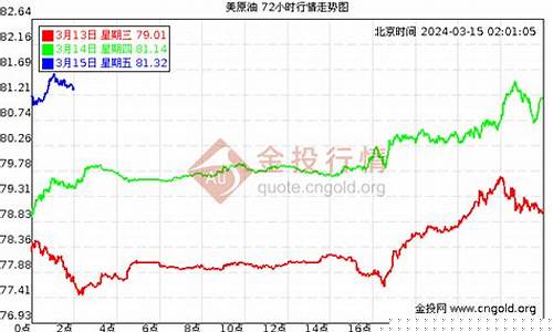 北海期货原油行情查询(北海今日油价调整最新消息)_https://www.sdylsx.com_郑商所_第1张