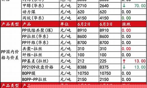 美国聚丙烯期货行情(美国聚丙烯期货行情走势)_https://www.sdylsx.com_上期所_第1张