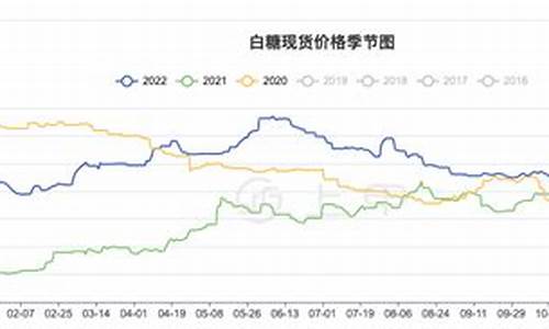 白砂糖国际期货行情走势图(白砂糖行情趋势分析)_https://www.sdylsx.com_上期所_第1张