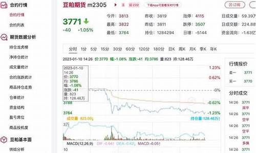 豆粕期货今日收盘价格行情(豆粕期货价格走势图)_https://www.sdylsx.com_中金所_第1张