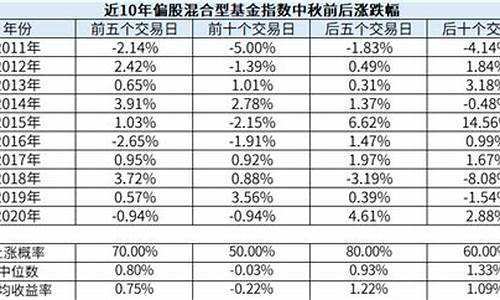 中秋节后期货行情(期货中秋假期)_https://www.sdylsx.com_郑商所_第1张