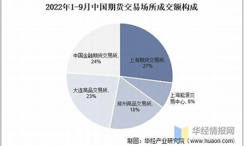 我国期货市场的重大行情(我国期货市场发展现状及存在的问题)_https://www.sdylsx.com_广期所_第1张
