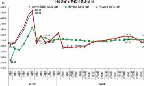 铁矿石价期货价格走势行情(铁矿石期货价格最新行情)_https://www.sdylsx.com_郑商所_第1张