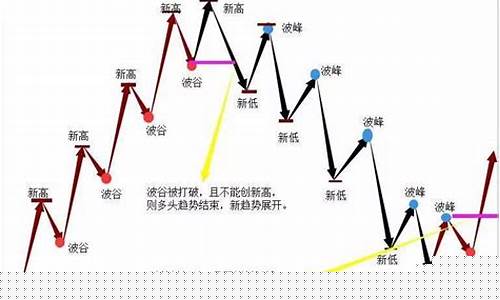 期货震荡行情最少的品种(期货震荡交易策略)_https://www.sdylsx.com_广期所_第1张