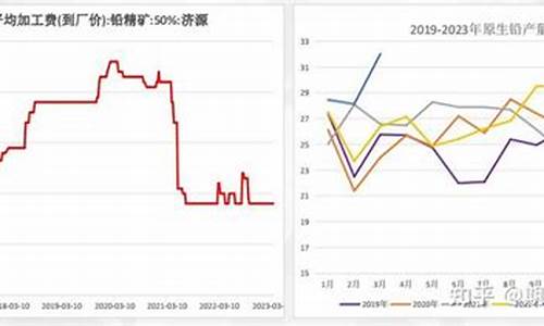 舟山沪铅期货行情回顾(沪铅期货最新行情)_https://www.sdylsx.com_中金所_第1张