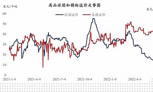 铁精粉期货实时行情(钢铁期货行情大盘)_https://www.sdylsx.com_郑商所_第1张
