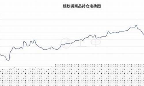 22年螺纹钢期货行情走势(22年螺纹钢期货行情走势图)_https://www.sdylsx.com_上期所_第1张