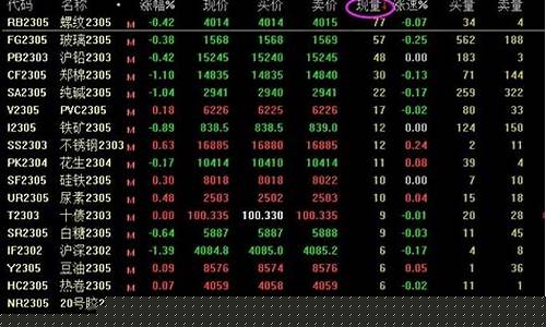 怎么看煤的期货实时行情(煤炭期货k线图)_https://www.sdylsx.com_上期能源_第1张