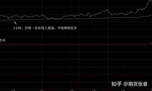 伦敦期货夜盘行情走势预测(伦敦白糖期货最新行情走势)_https://www.sdylsx.com_上期能源_第1张