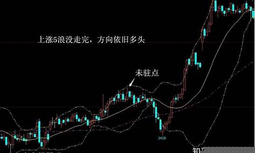 期货金属行情预测方法(期货金属行情预测方法有哪些)_https://www.sdylsx.com_大商所_第1张