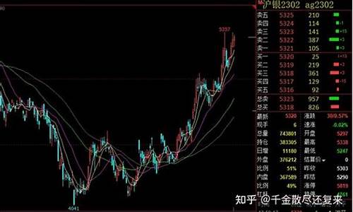 钮约白银期货交易行情(期货纽约白银今日行情)_https://www.sdylsx.com_上期所_第1张