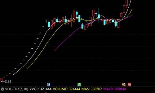 弘业期货股票新浪行情走势(弘业股份期货概念)_https://www.sdylsx.com_上期所_第1张