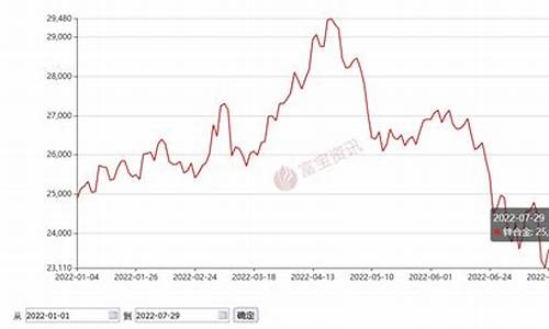 金属锌期货行情走势(金属锌锭价格行情)_https://www.sdylsx.com_郑商所_第1张