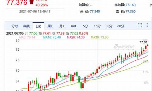 纽约黄金期货交易行情走势分析(纽约黄金期货价格最新行情)_https://www.sdylsx.com_郑商所_第1张