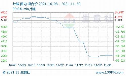 液碱期货实时行情(液碱最新走势化工网)_https://www.sdylsx.com_上期能源_第1张