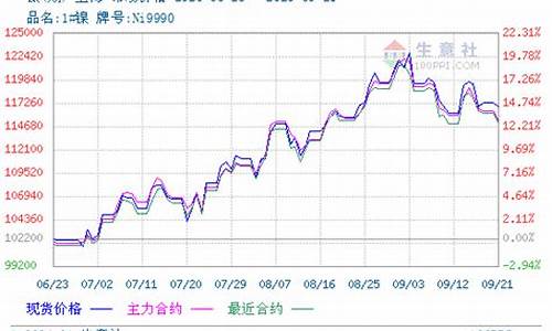 伦敦镍价期货行情(伦敦镍期货今日行情)_https://www.sdylsx.com_上期所_第1张