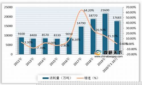 期货废钢行情预测(期货废钢今天走势)_https://www.sdylsx.com_广期所_第1张