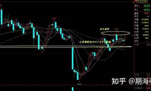新一轮期货行情走势预测(新一轮期货行情走势预测分析)_https://www.sdylsx.com_广期所_第1张
