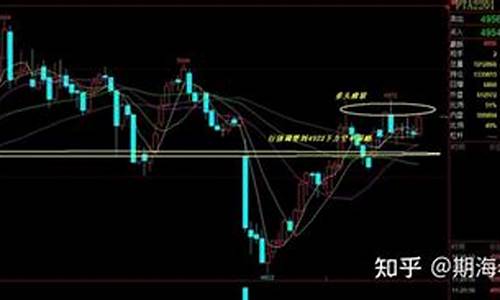 老杨期货最新行情(期货老兵)_https://www.sdylsx.com_上期能源_第1张