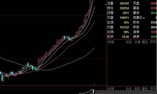 郑油2205期货行情分析(郑油2201期货)_https://www.sdylsx.com_上期所_第1张