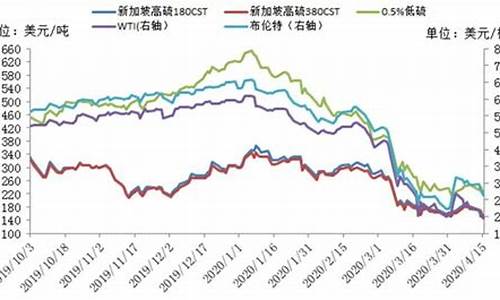 美国燃油期货最新价格行情(美国燃油期货最新价格行情走势)_https://www.sdylsx.com_中金所_第1张