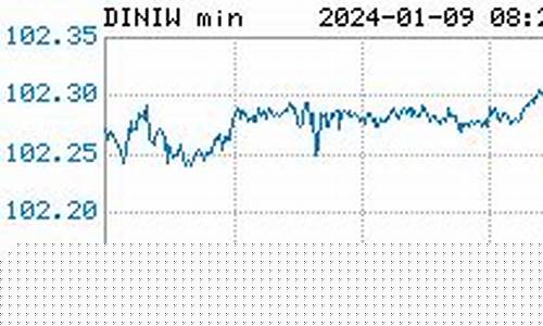 即时石油期货行情(石油期货价格走势图今日)_https://www.sdylsx.com_大商所_第1张