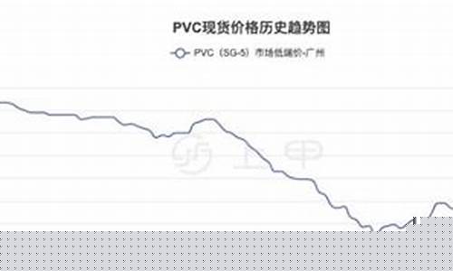 10月5日pvc期货价格行情(今pvc期货价格行情)_https://www.sdylsx.com_上期所_第1张