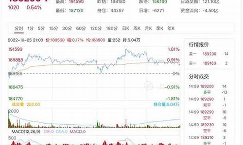 镍2110期货行情(镍2106期货行情)_https://www.sdylsx.com_中金所_第1张