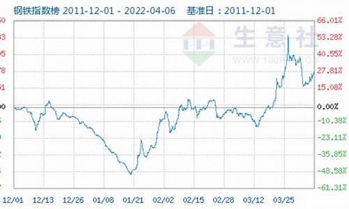 钢铁指数钢铁期货实时行情(钢铁期货行情的最新信息)_https://www.sdylsx.com_郑商所_第1张