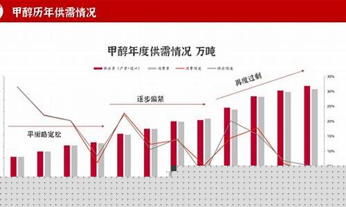 甲醇2007期货最新行情(甲醇期货最新行情报价今天)_https://www.sdylsx.com_大商所_第1张