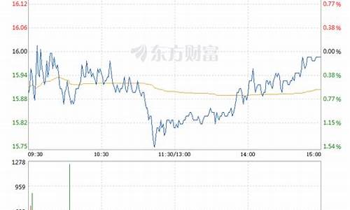 瑞达期货股票价格行情(瑞达期货官网)_https://www.sdylsx.com_上期能源_第1张