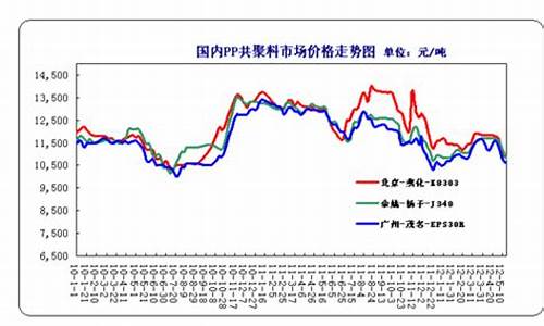 聚丙烯期货价格实时行情(聚丙烯期货价格实时行情最新)_https://www.sdylsx.com_上期所_第1张