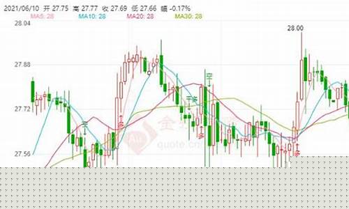 白银期货1月6号行情(白银期货1月6号行情怎么样)_https://www.sdylsx.com_郑商所_第1张